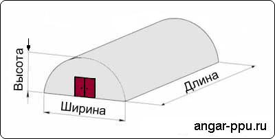 Характеристики ангара