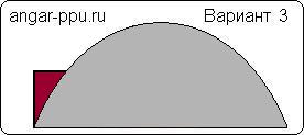 Подъёмные ворота с боковой стороны ангара